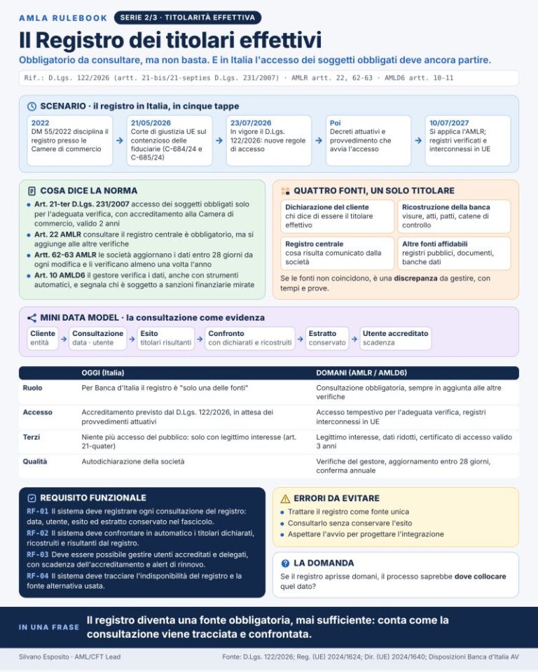 Registro centralizzato TE: Regolamentare l'accesso!